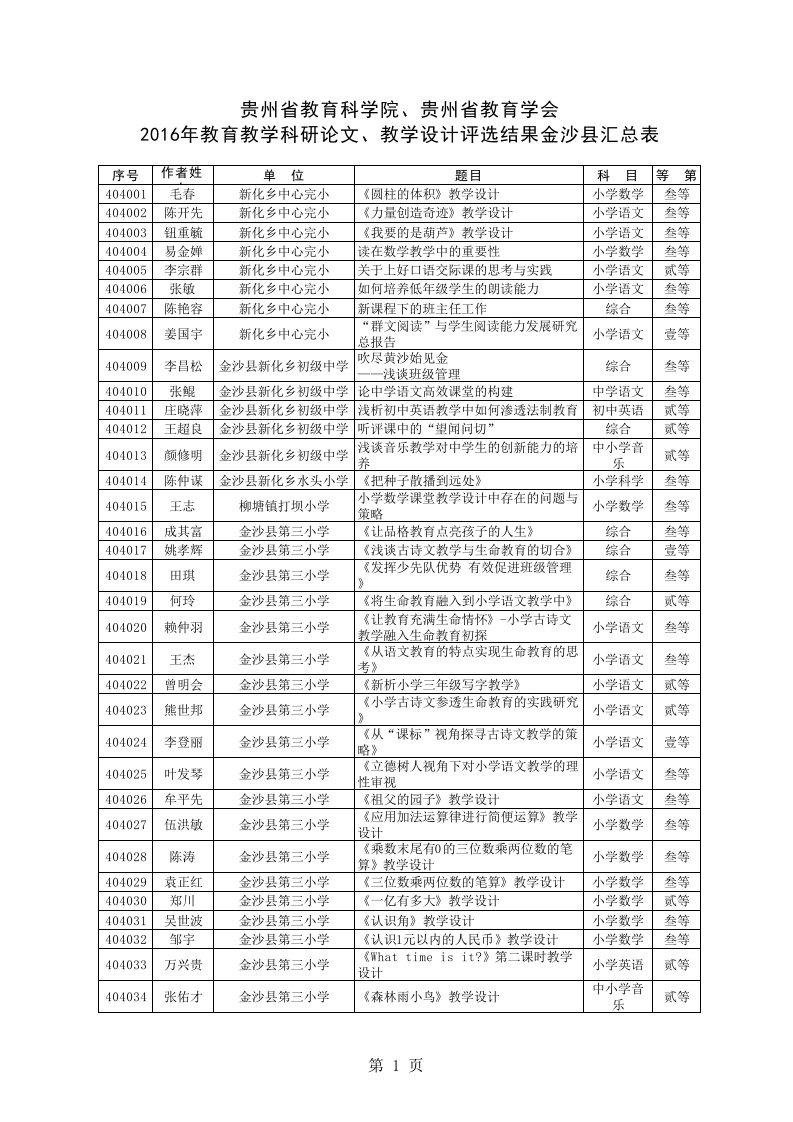 2016省教育科研论文获奖名单