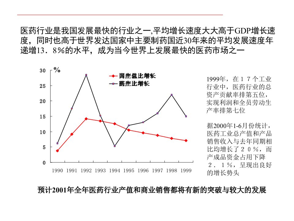 医药与电力行业研究分析报告