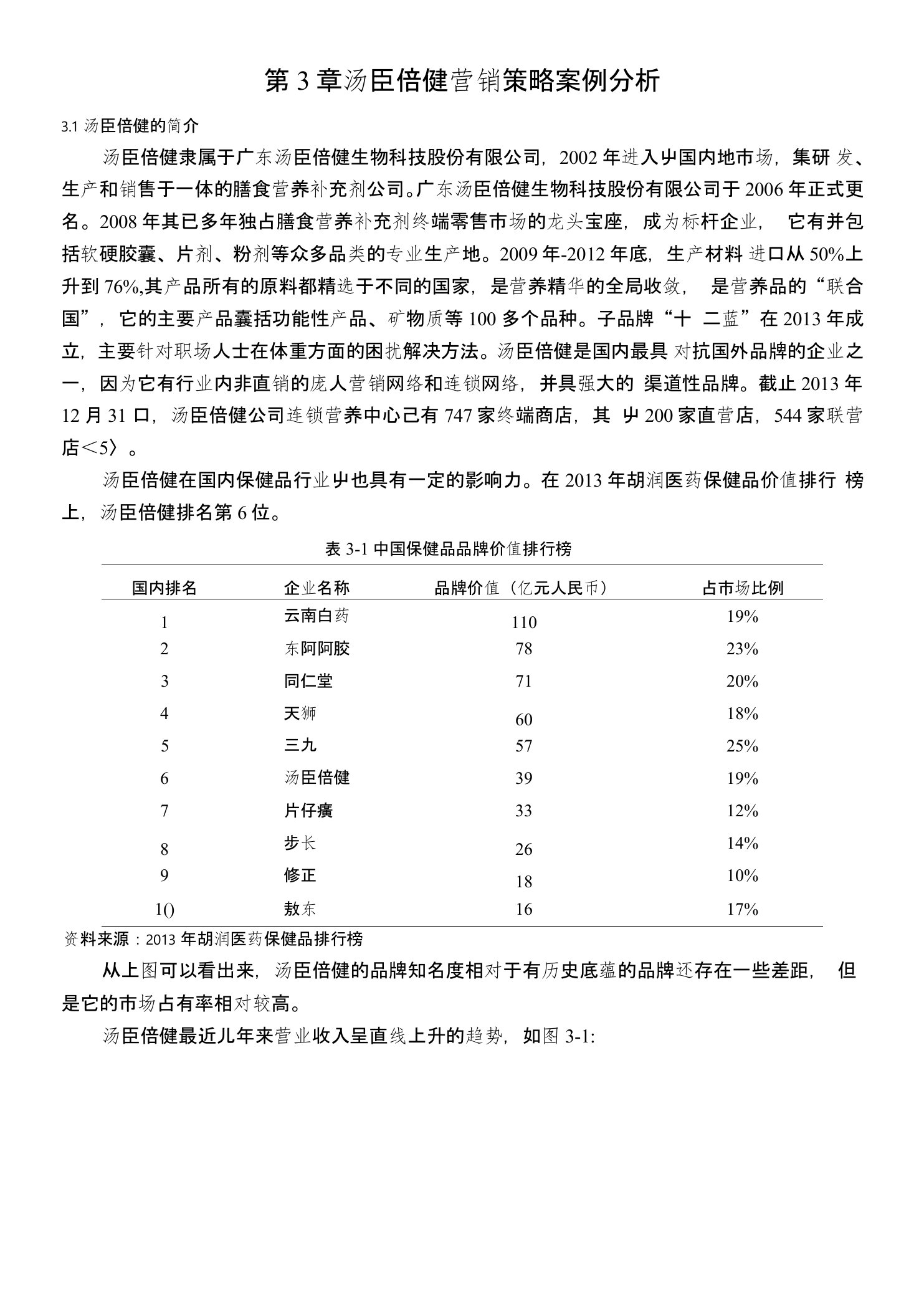 汤臣倍健营销策略案例分析