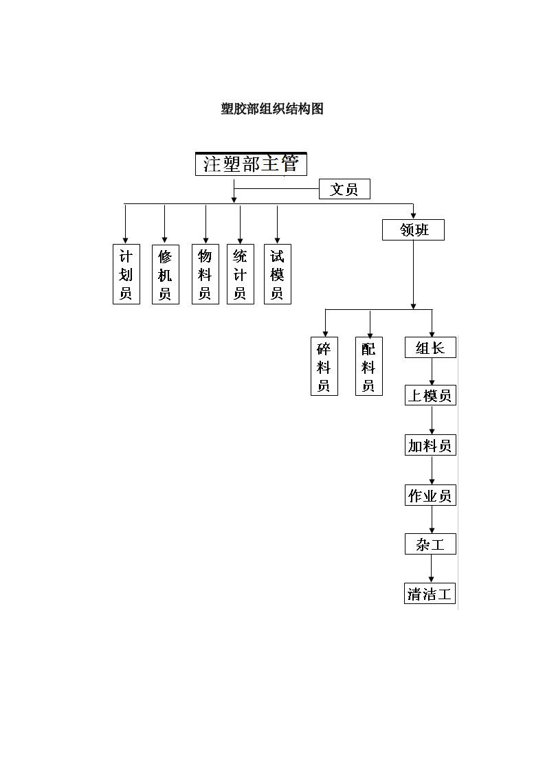 注塑车间管理培训课件