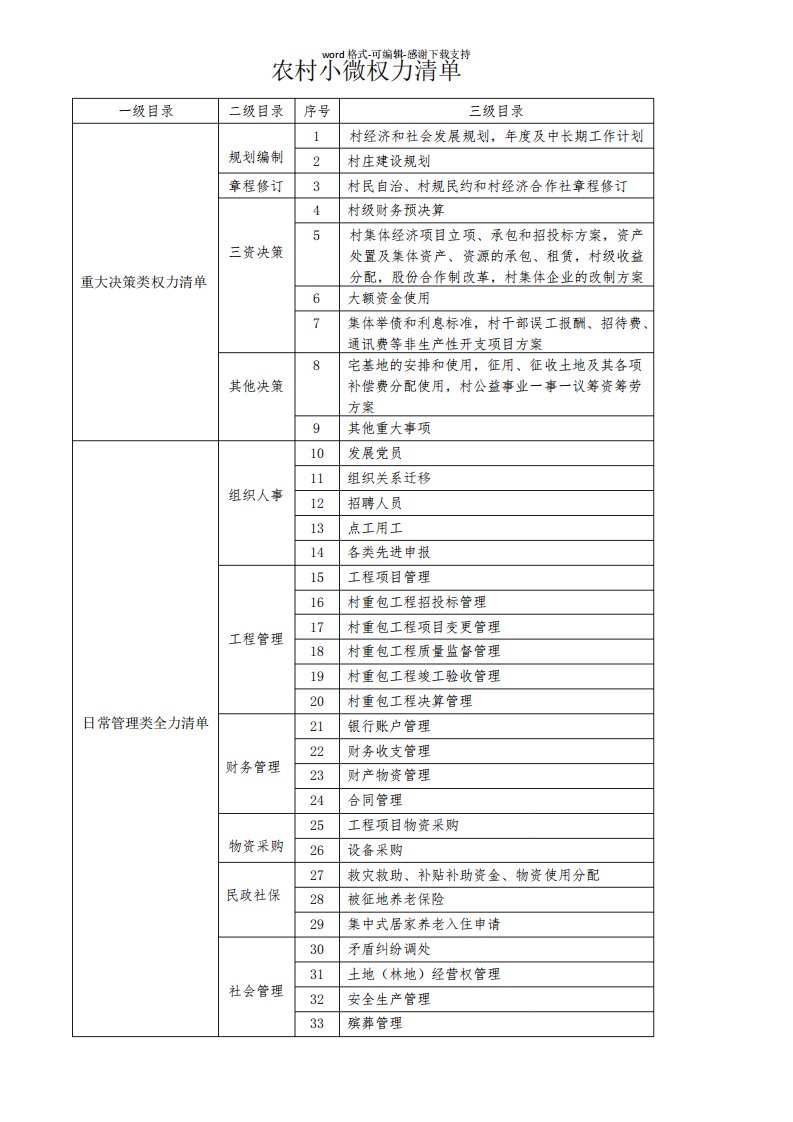 农村小微权力清单