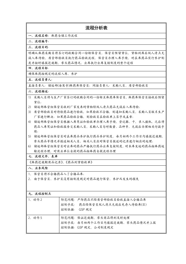 医疗行业-麻药仓储流程分析表