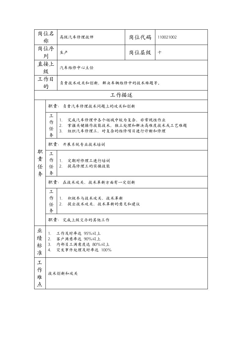 精品文档-110021002