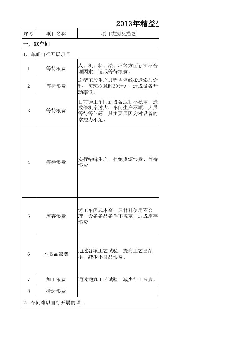 2013年精益生产管理减少七大浪费措施计划