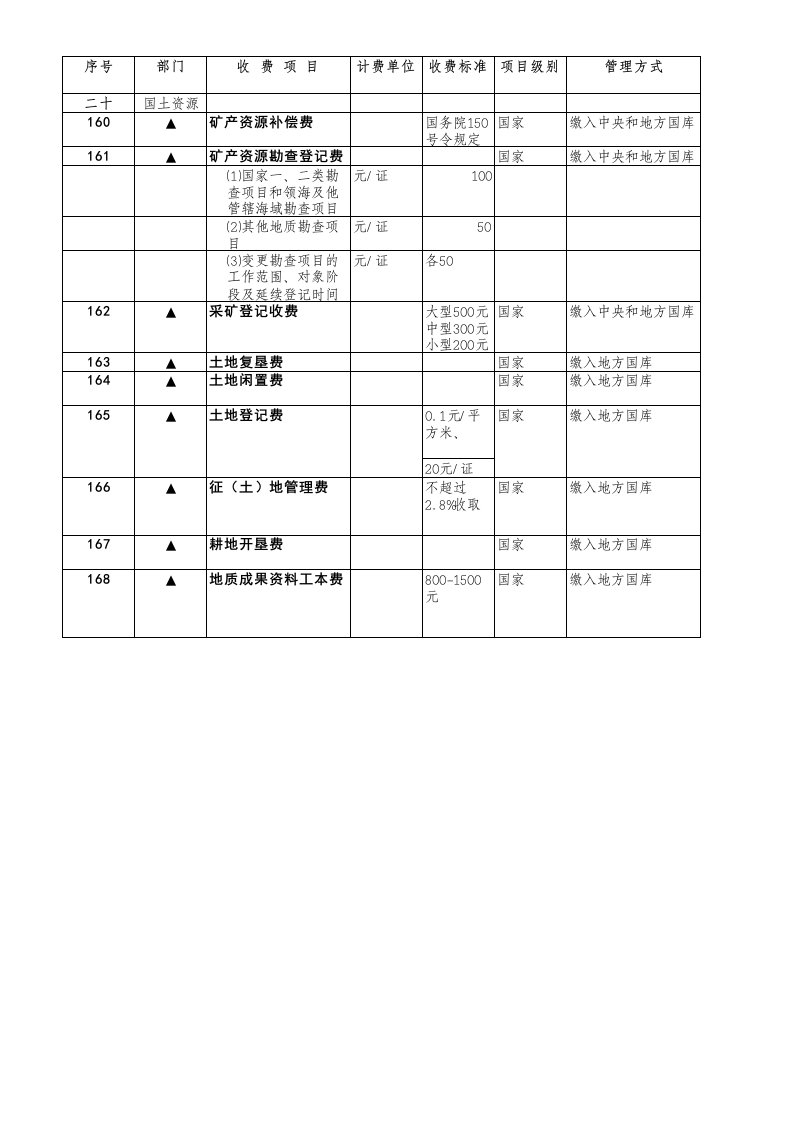 行政总务-济南市行政事业性收费