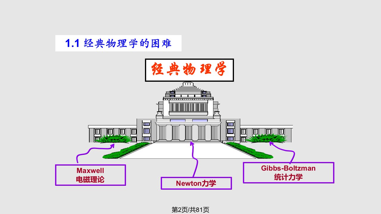 医学量子力学基础