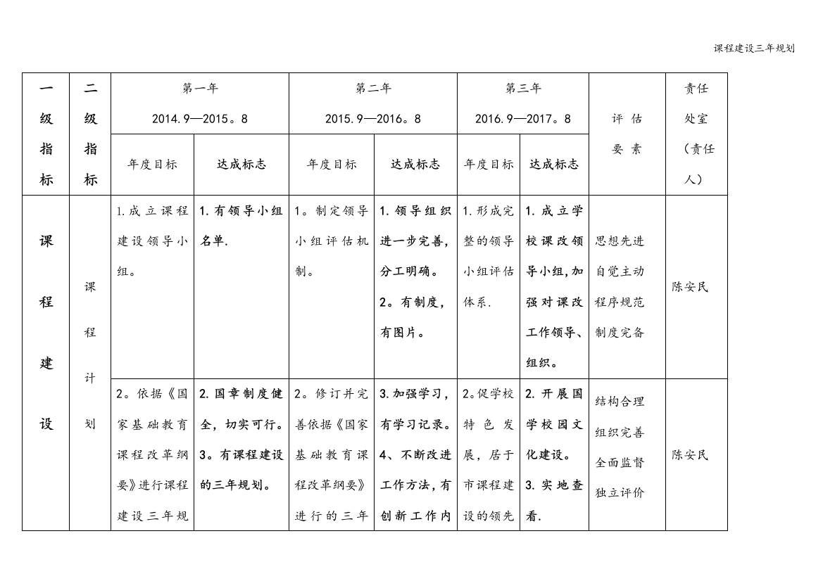 课程建设三年规划