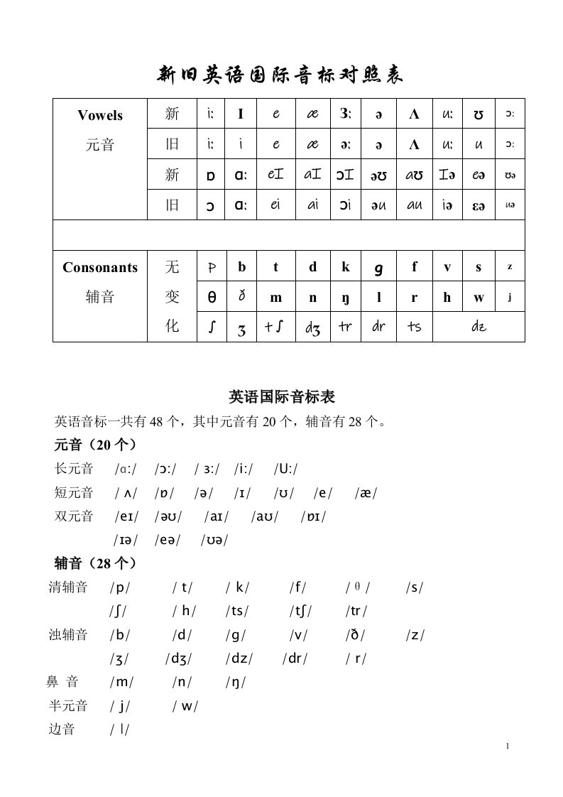 最新英语国际音标表(同名7167)