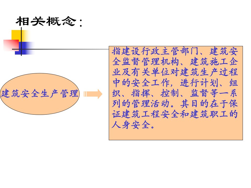 第5章建设法律制度