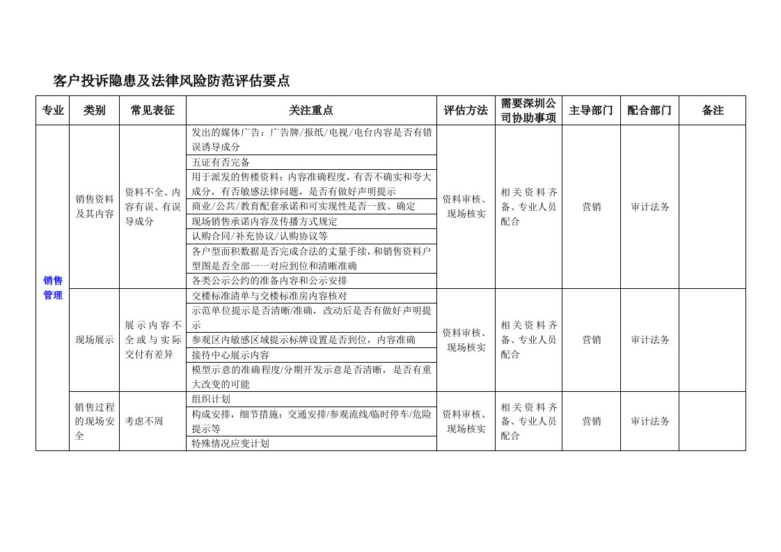 万科地产客户服务客户投诉隐患及法律风险防范评估要点