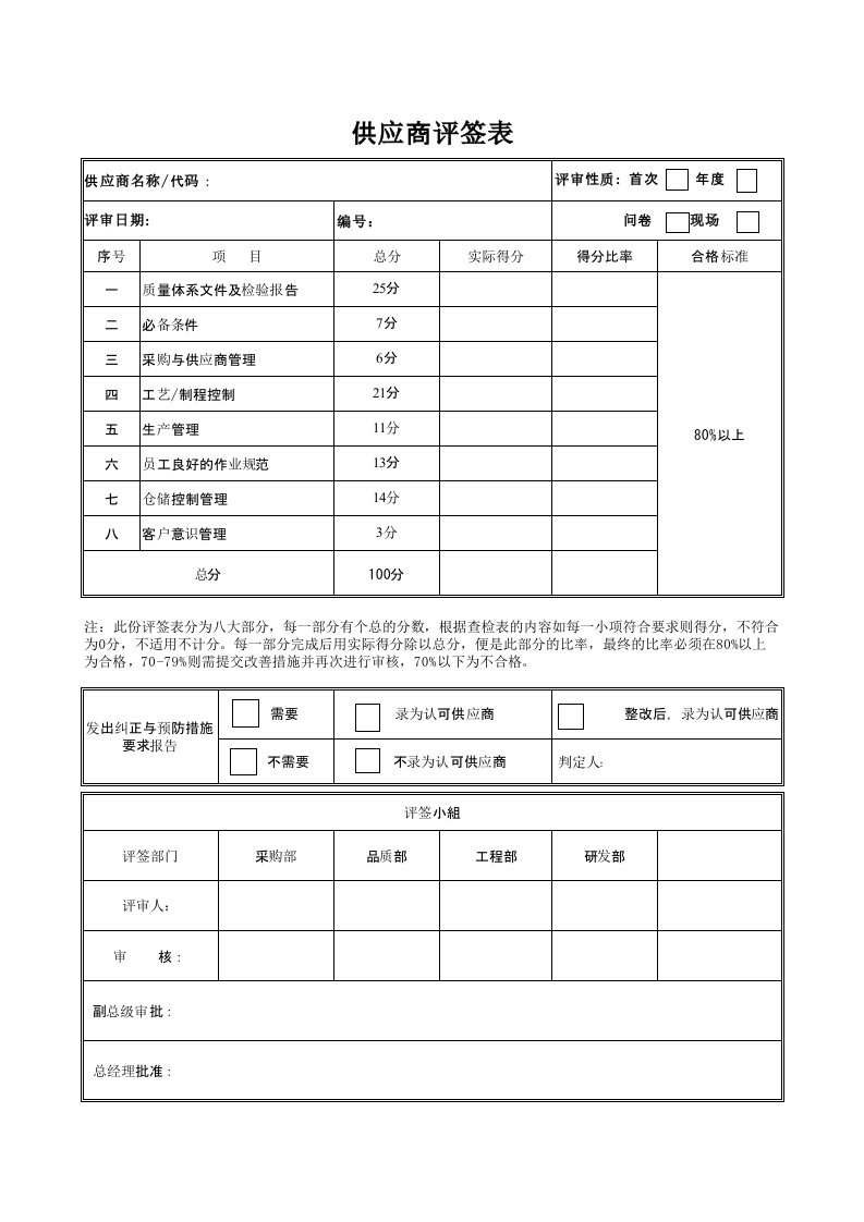 供应商现场审核检查表(精品)