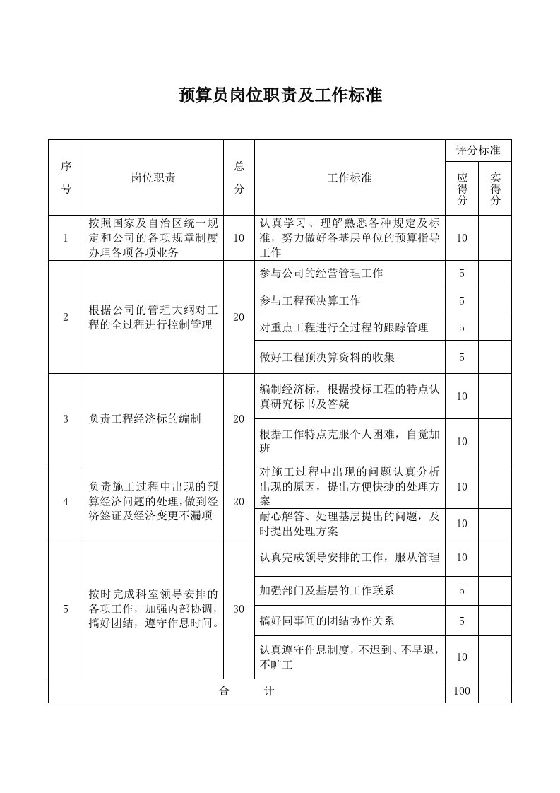 预算员岗位职责及工作标准