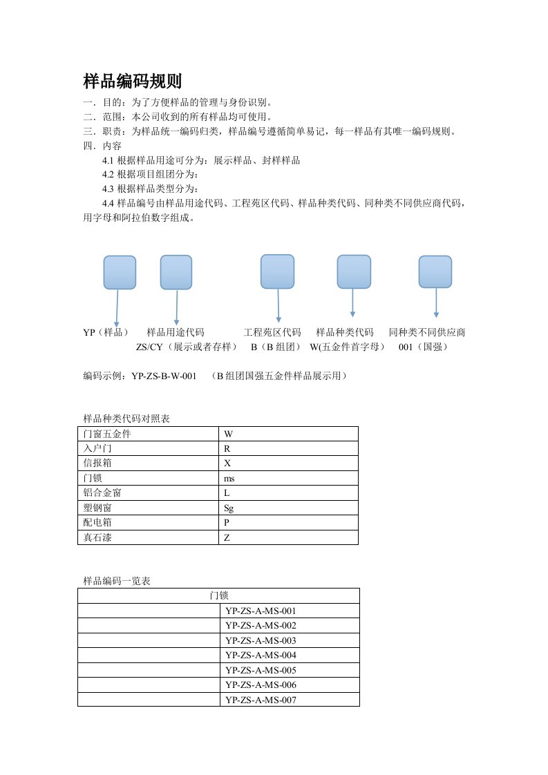 样品编码规则