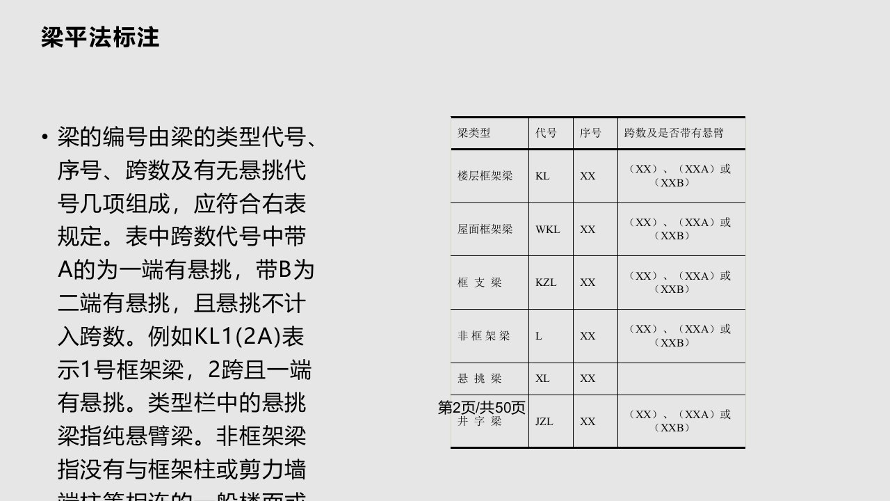 钢筋平法标注