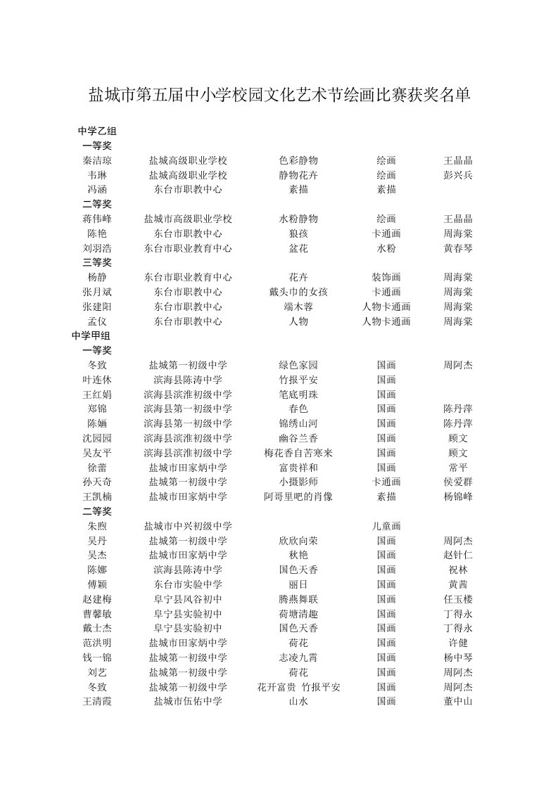 《盐城市第五届中小学校园文化艺术节绘画比赛获奖名单》