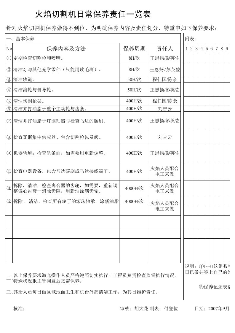 火焰切割机日常保养表