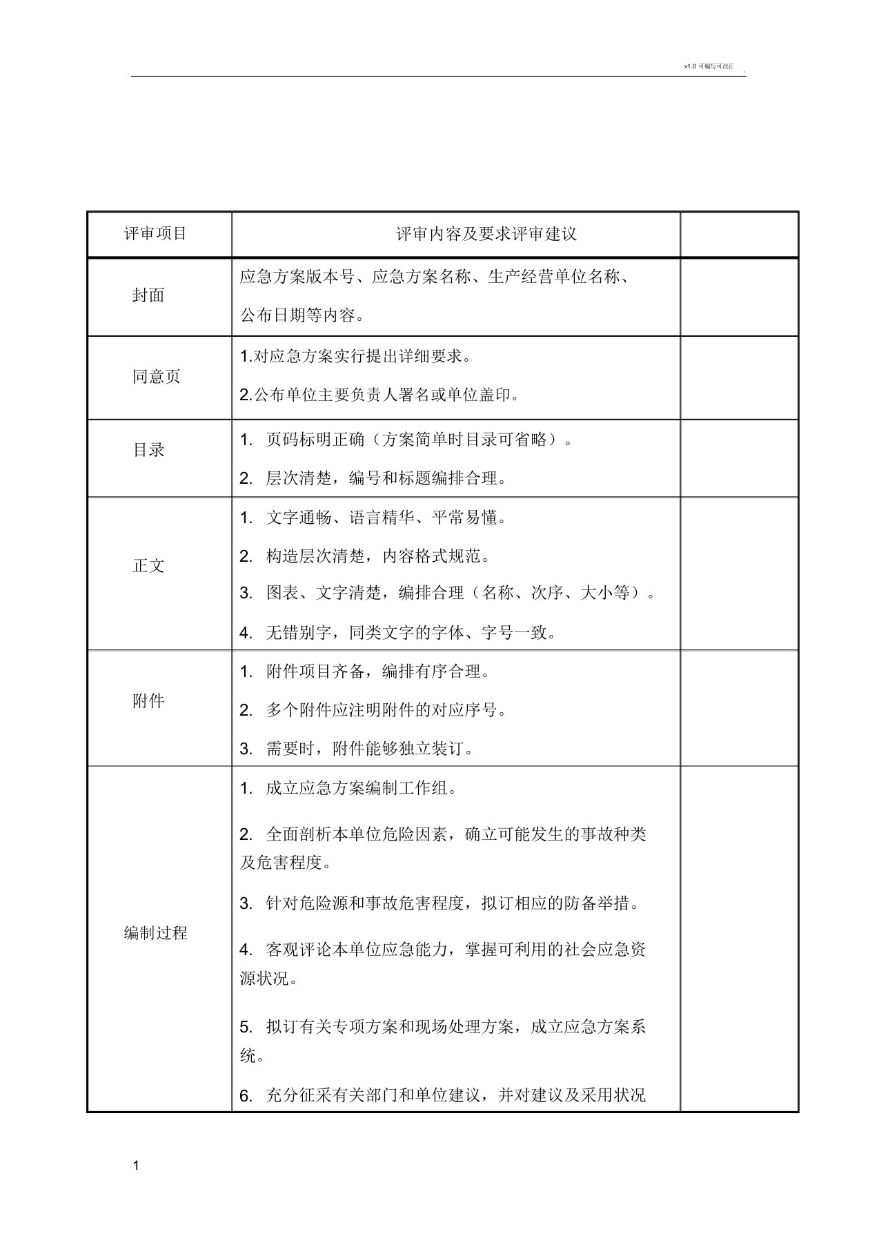 应急预案评审表