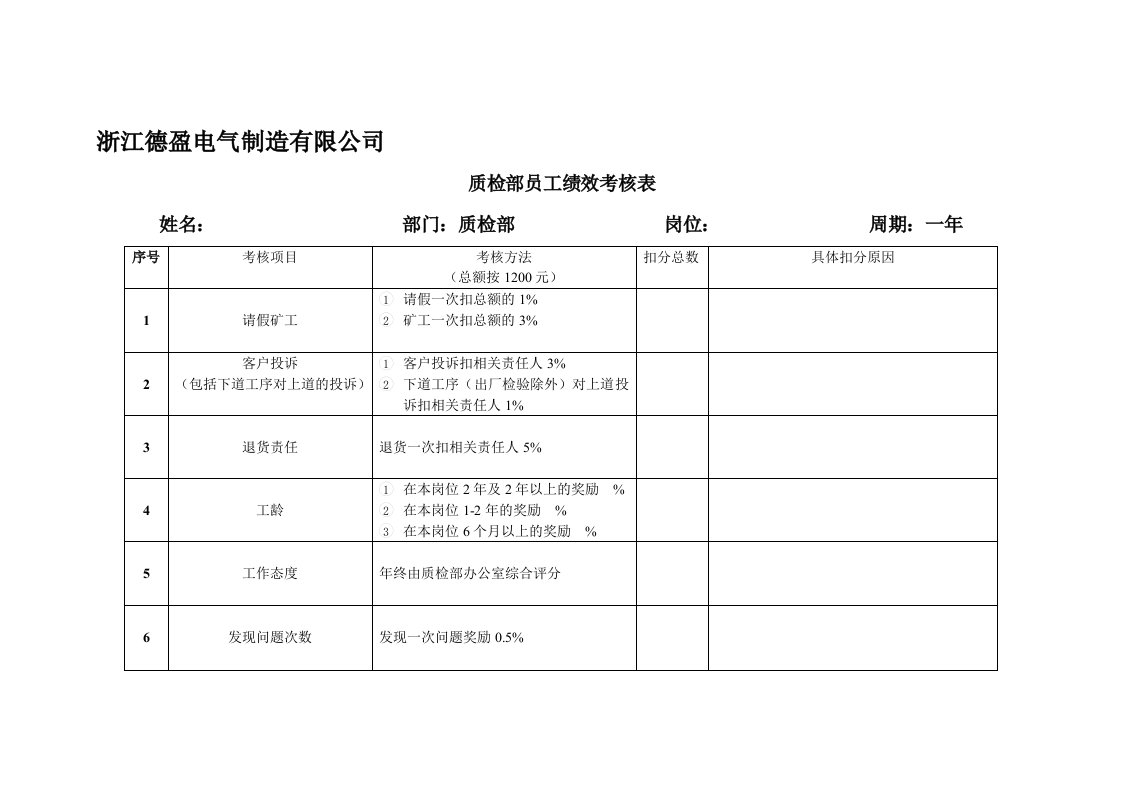 质检部员工绩效考核