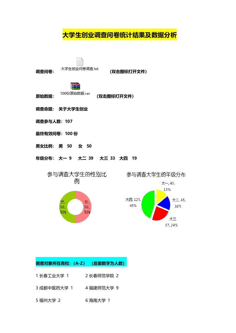 调查问卷-大学生创业调查问卷统计结果及数据分析