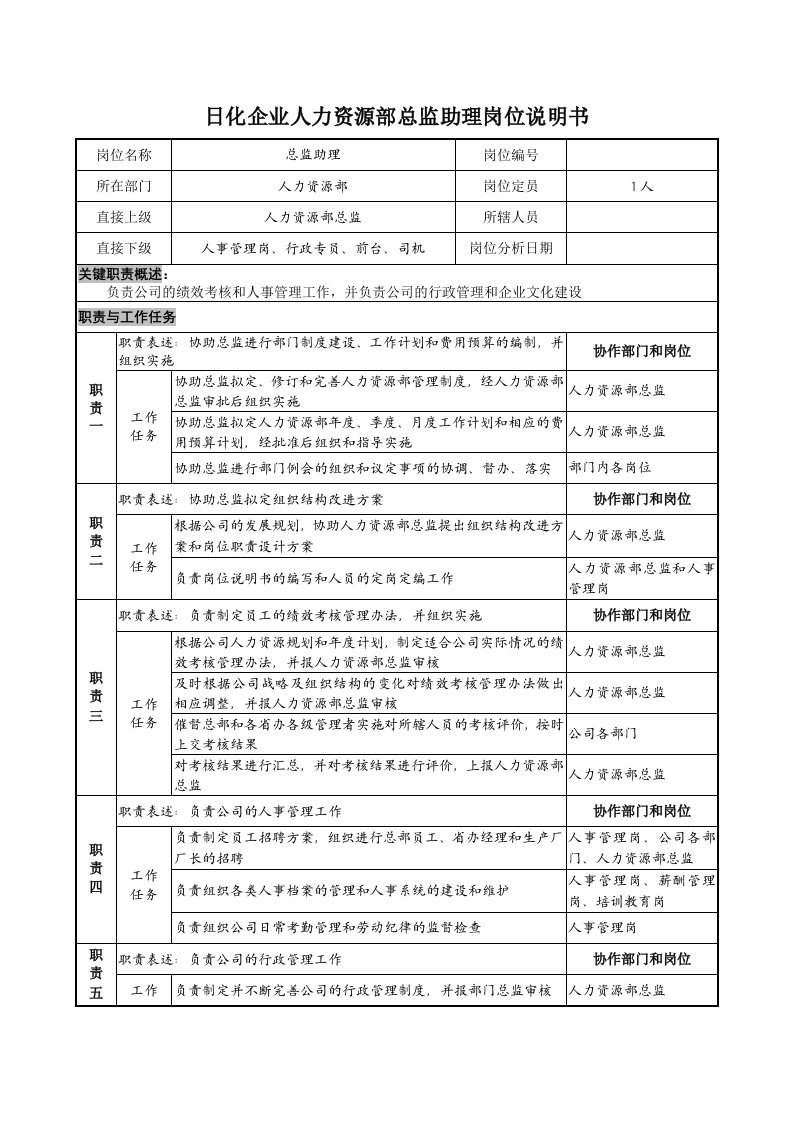 日化企业人力资源部总监助理岗位说明书