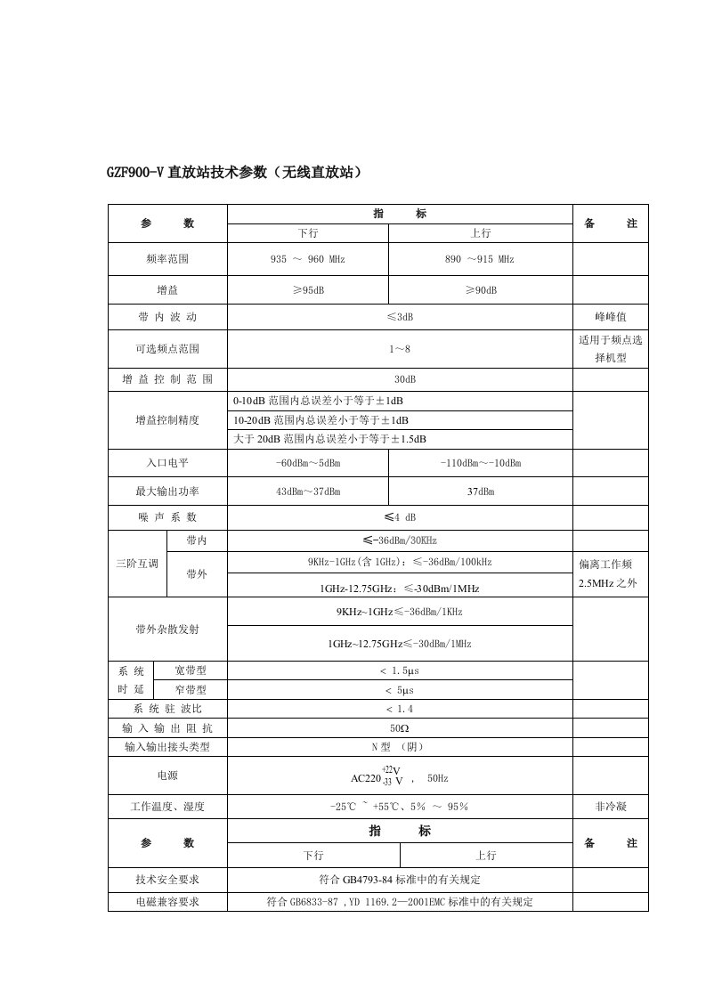 【管理精品】2006-6-28_直放站设备性能指标(GUOREN)