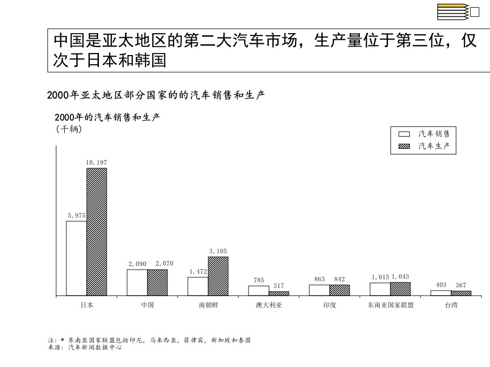 中国汽车行业的发展现状今后的发展态势