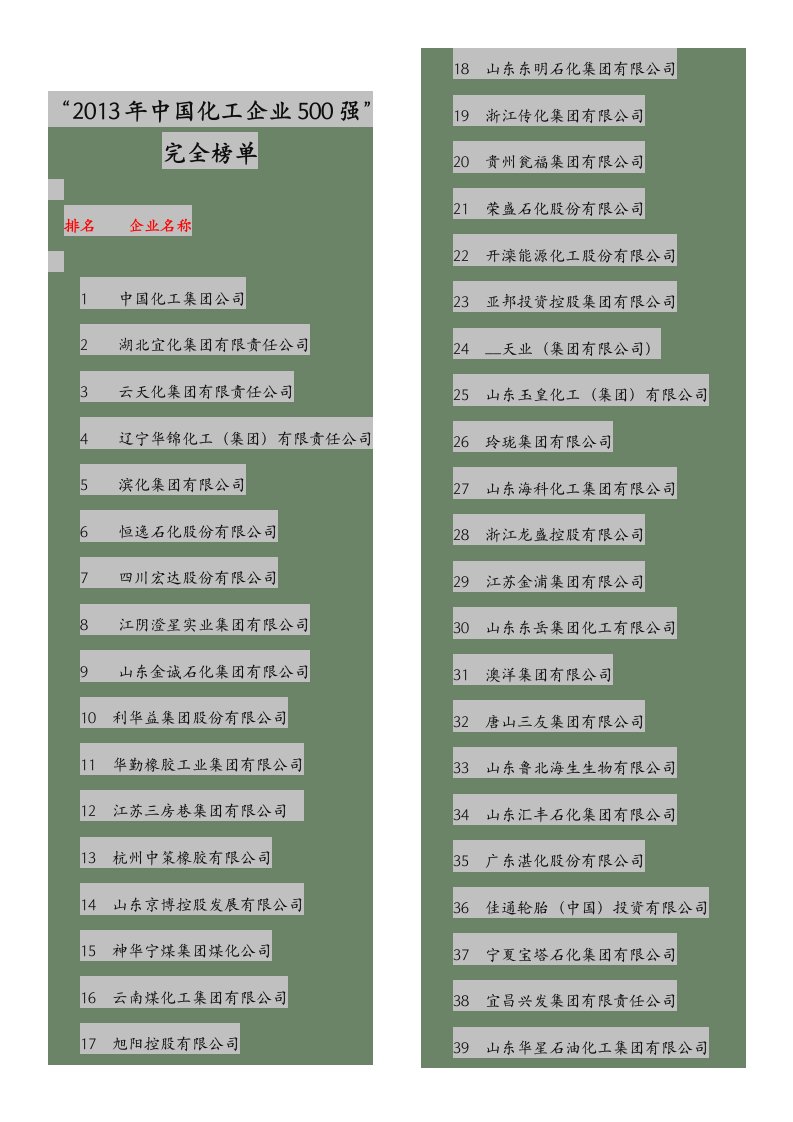 2016年化工企业排行榜单【最新精选】