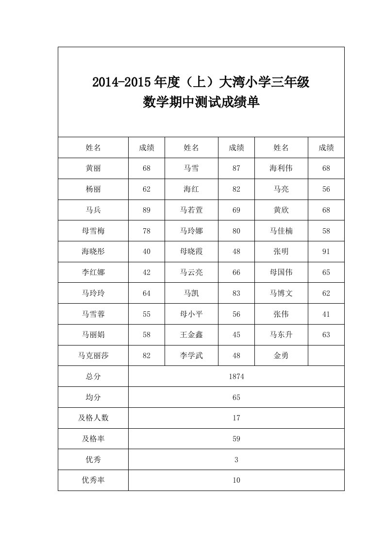 数学期中测试成绩单