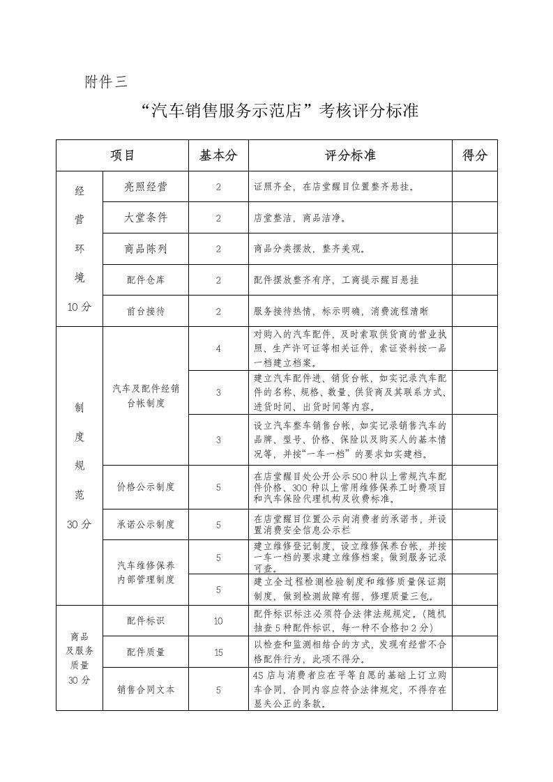 汽车销售服务示范店考核评分标准