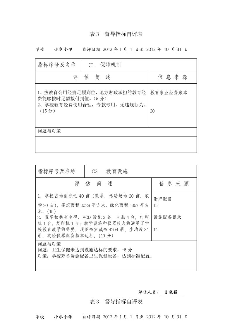 小水小学教育督导自评表