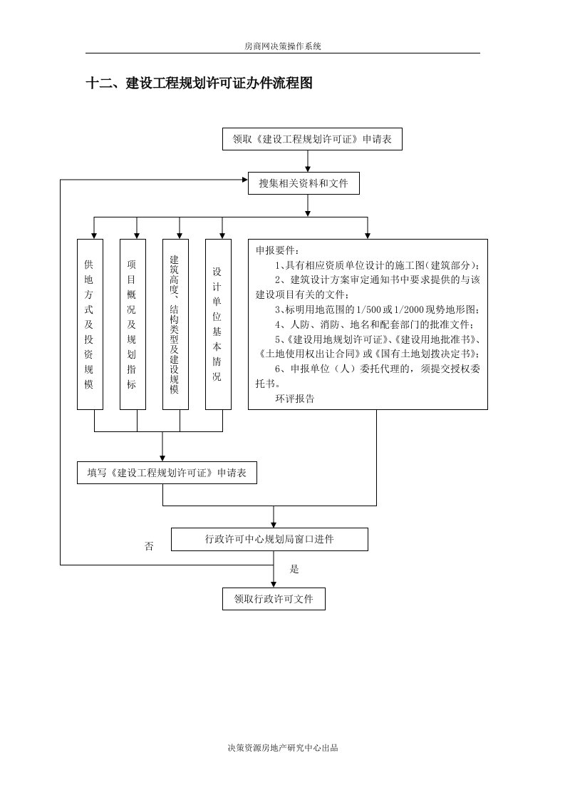 建设工程规划许可证办件流程图