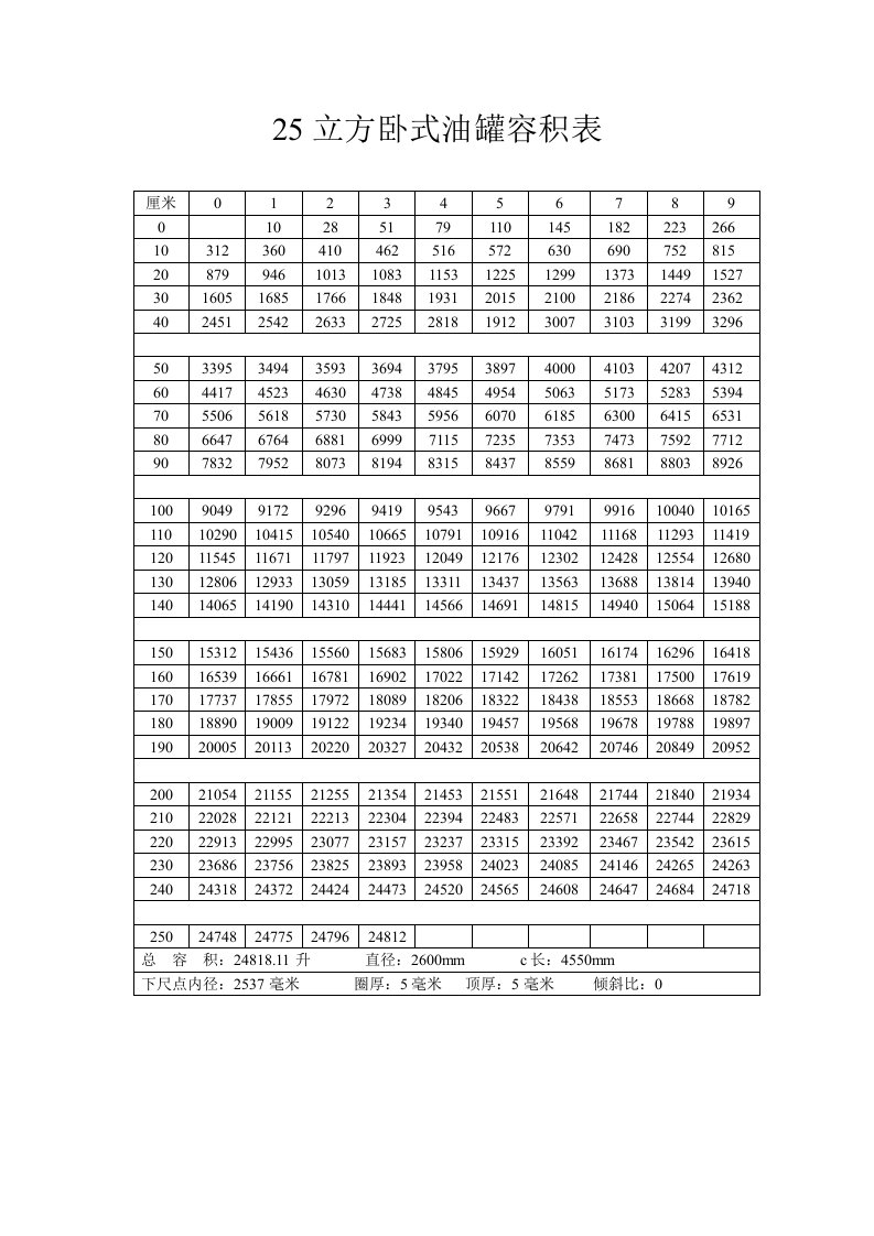 25立方卧式油罐容积表