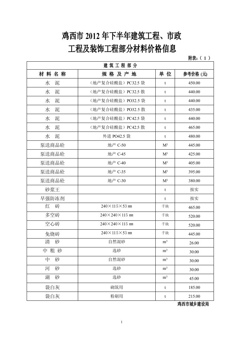 最新全新-鸡西市2012年下半年建筑工程、市政