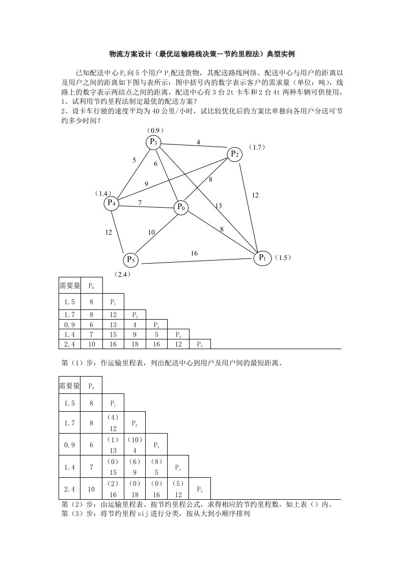 物流方案设计(最优运输路线决策-节约里程