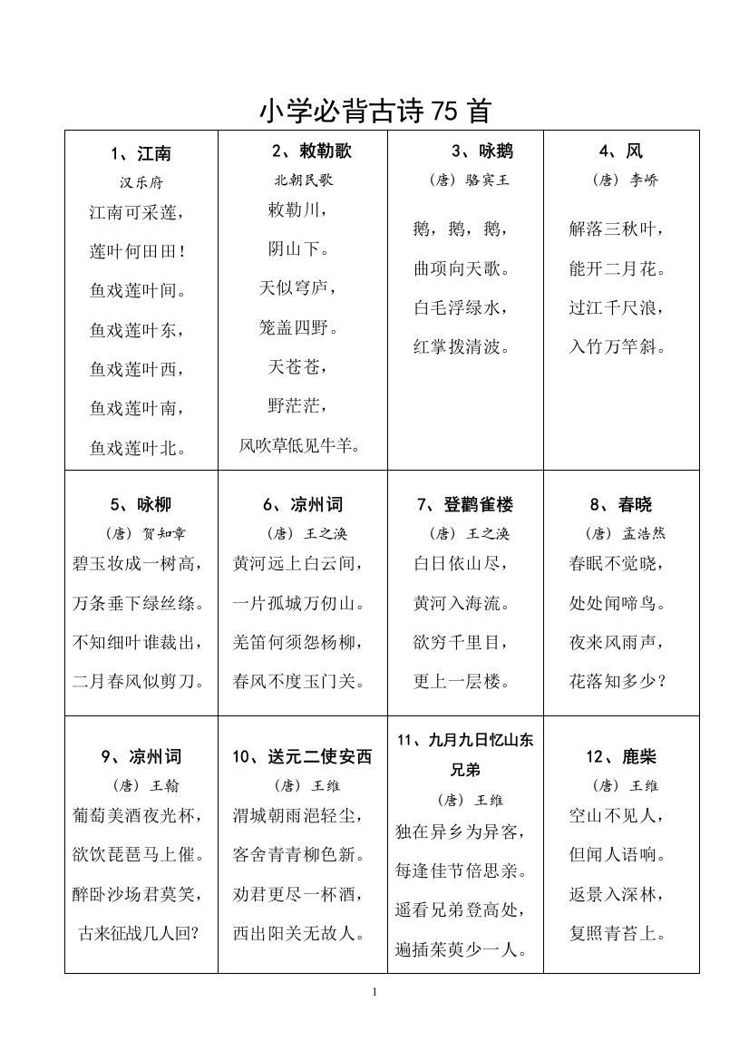 (完整)小学阶段需要背诵75首古诗