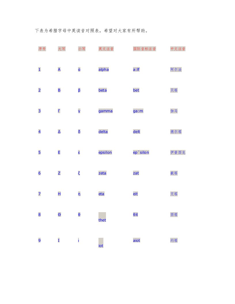 希腊字母中英读音对照表