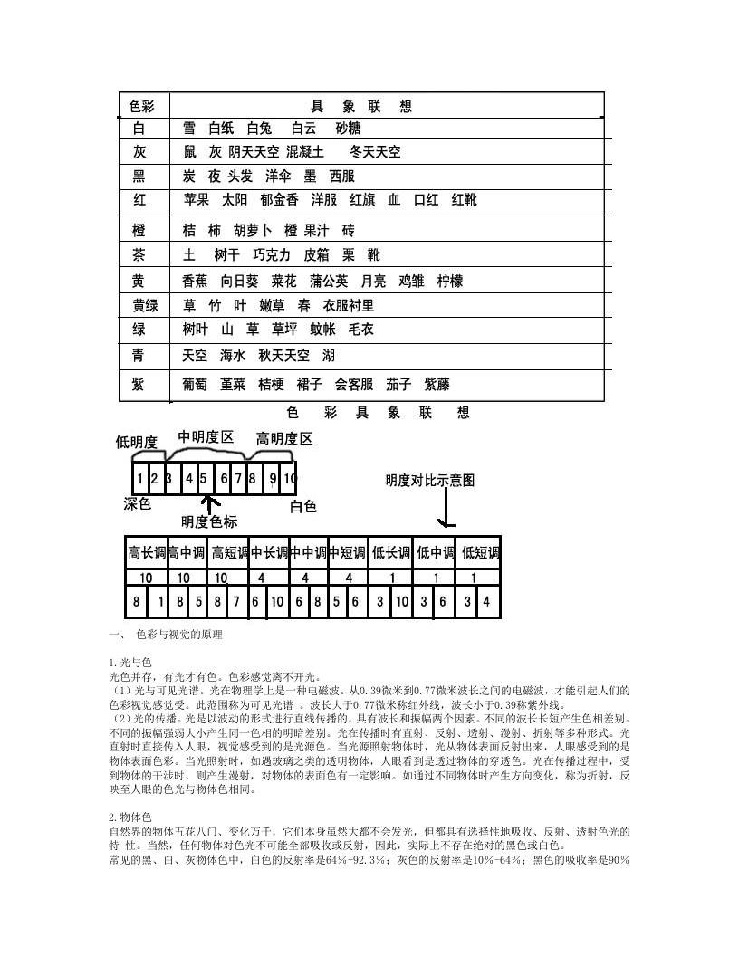 色彩构成知识