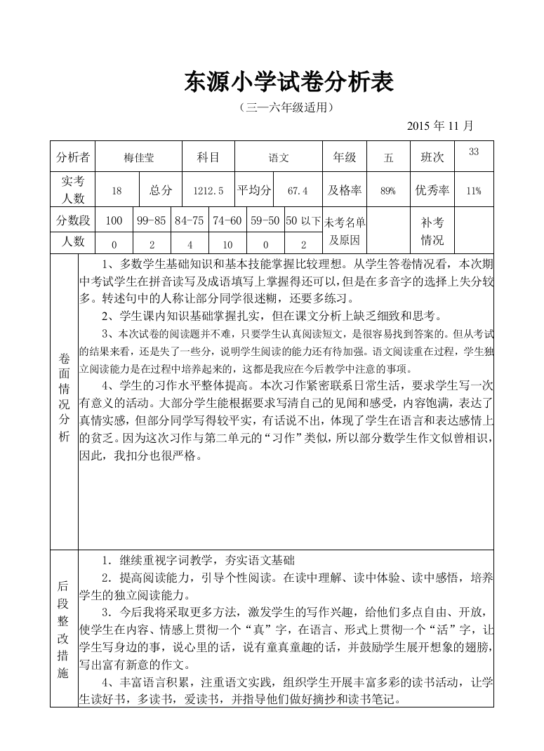 2015下期期中试卷分析(五语上）