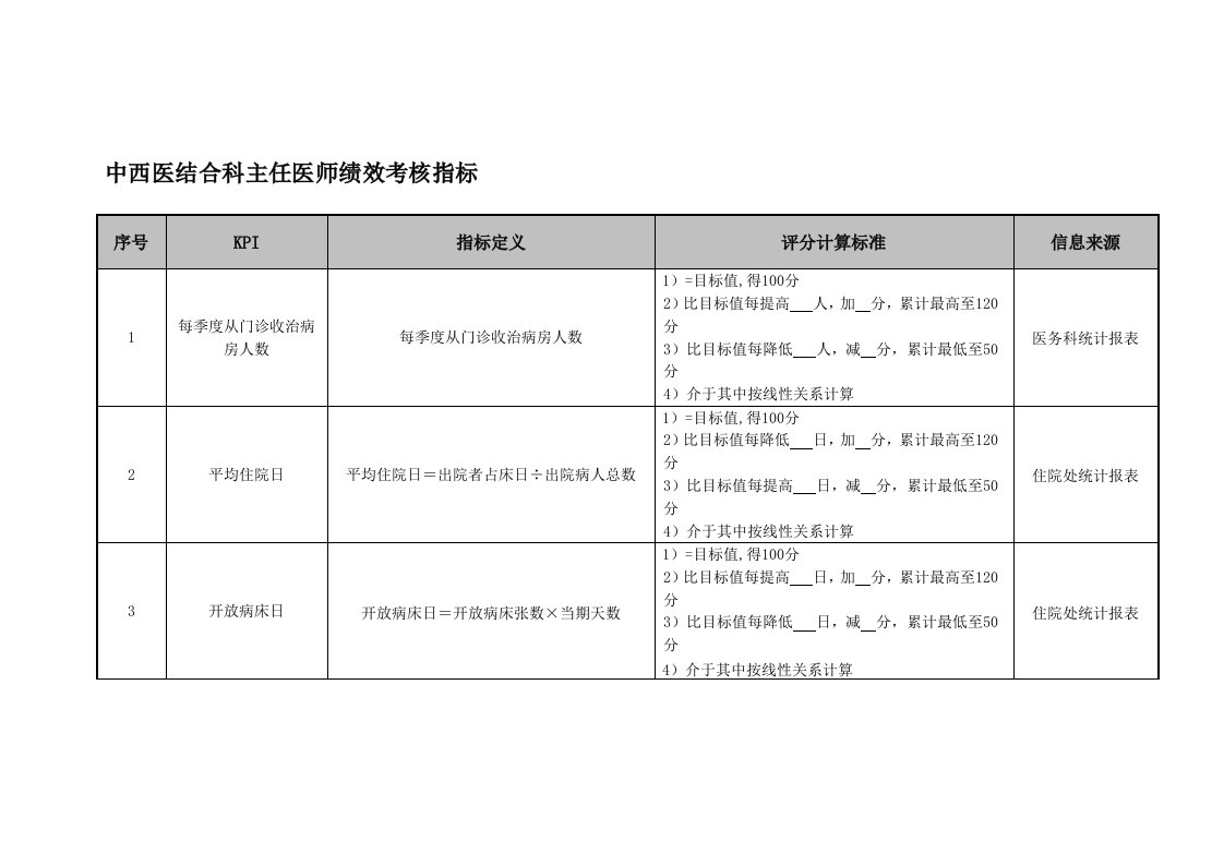 中西医结合科主任医师绩效考核指标