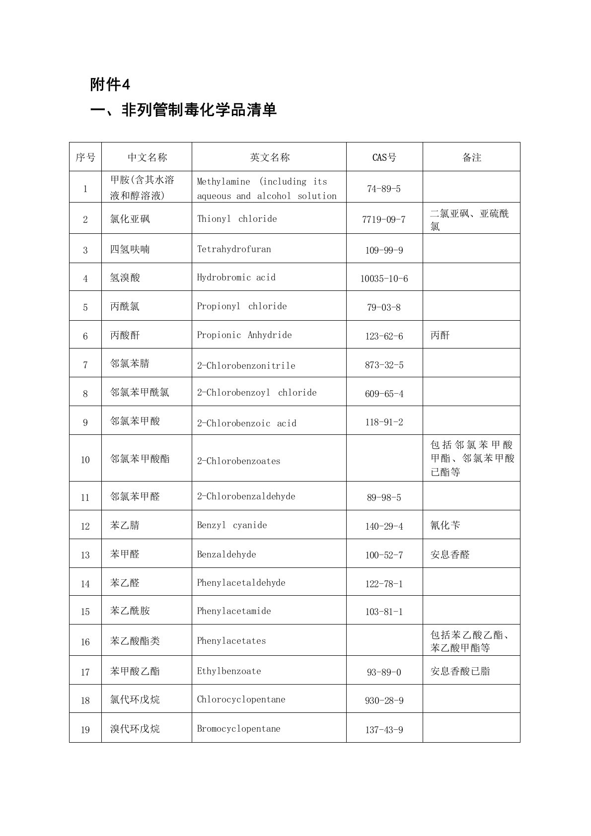 非列管制毒化学品(35种非列管重点化学品、5种制毒设备和7种特殊化学品)清单