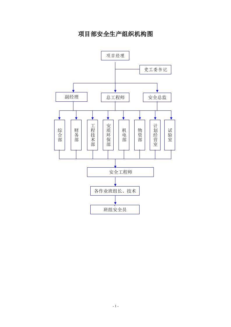 项目部安全生产及质量管理组织机构图