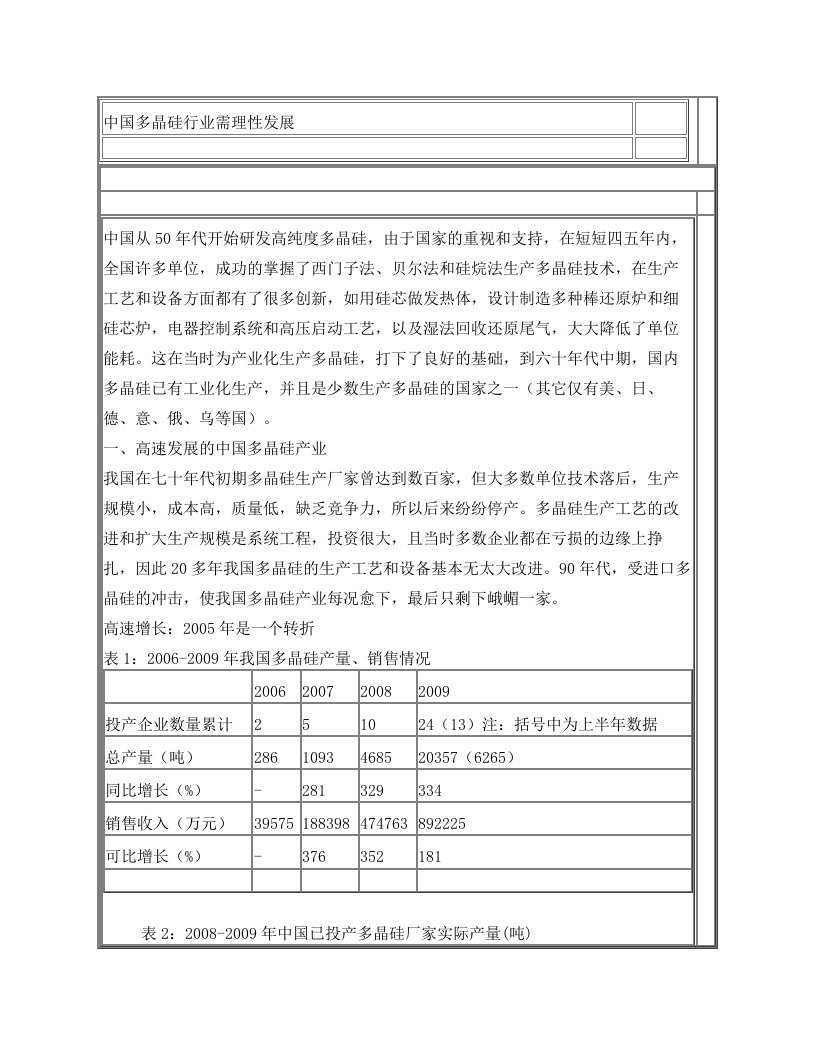 2011年中国多晶硅行业需理性发展