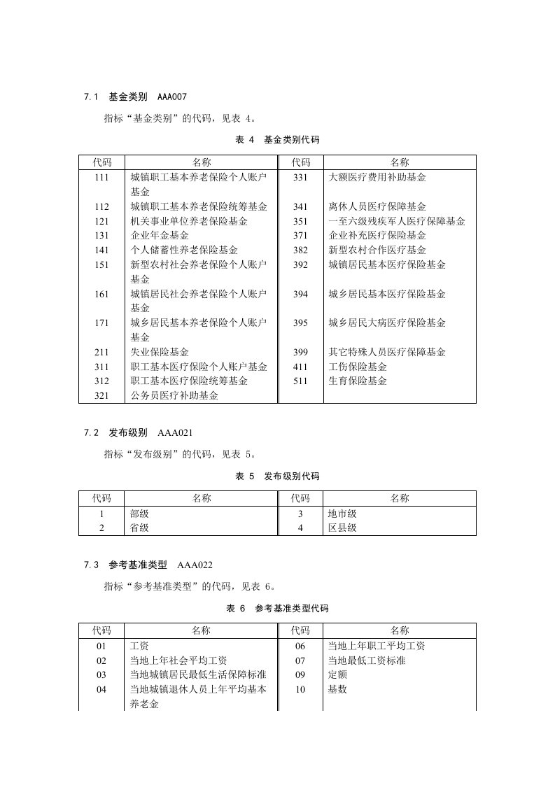 《社会保险管理信息系统指标集与代码》行业标准及其他行业标准代码表-0206