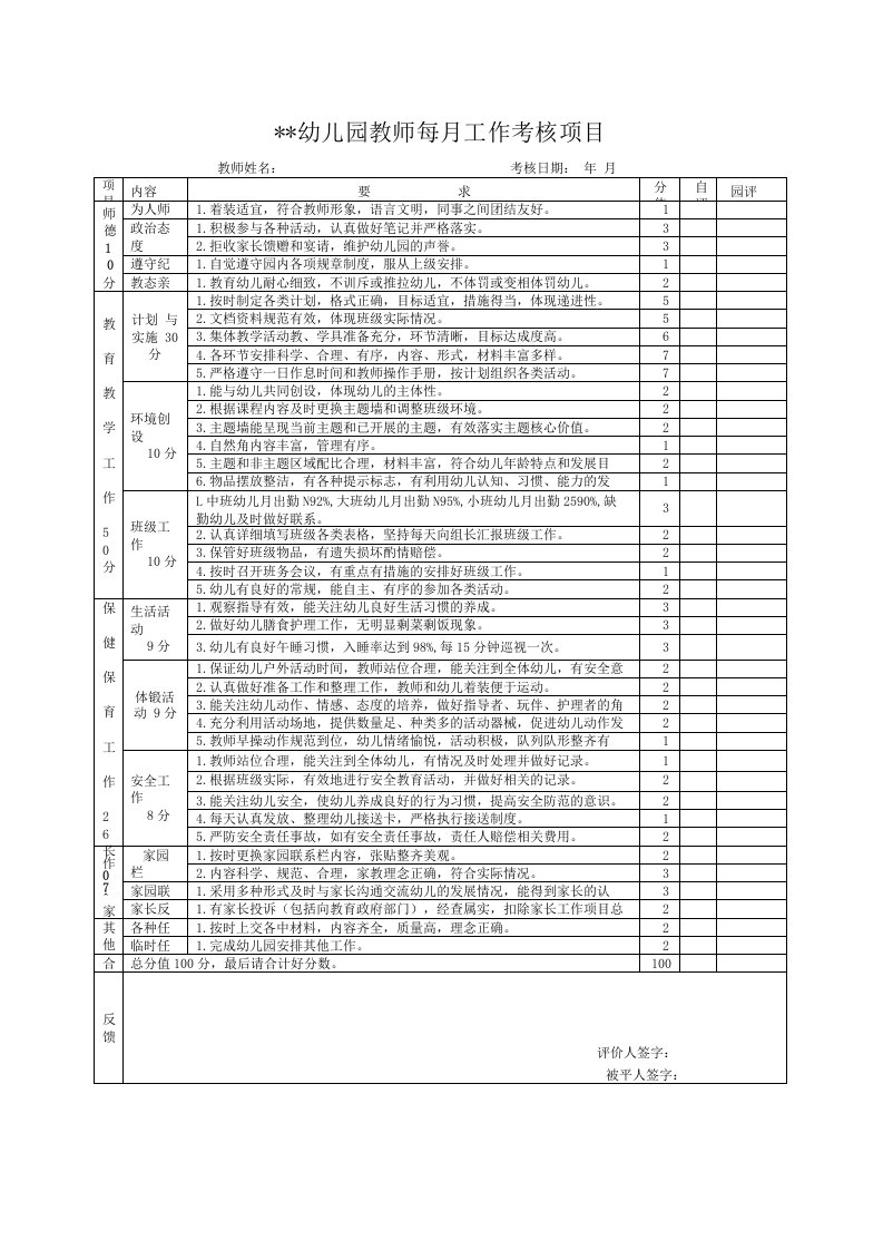 幼儿园教师工作考核细则表（精品多篇）