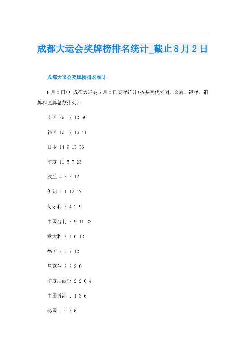 成都大运会奖牌榜排名统计_截止8月2日