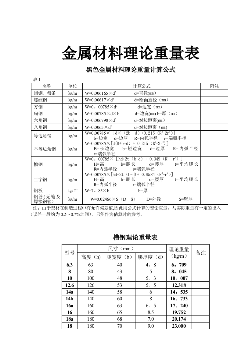 五金手册查询表89317