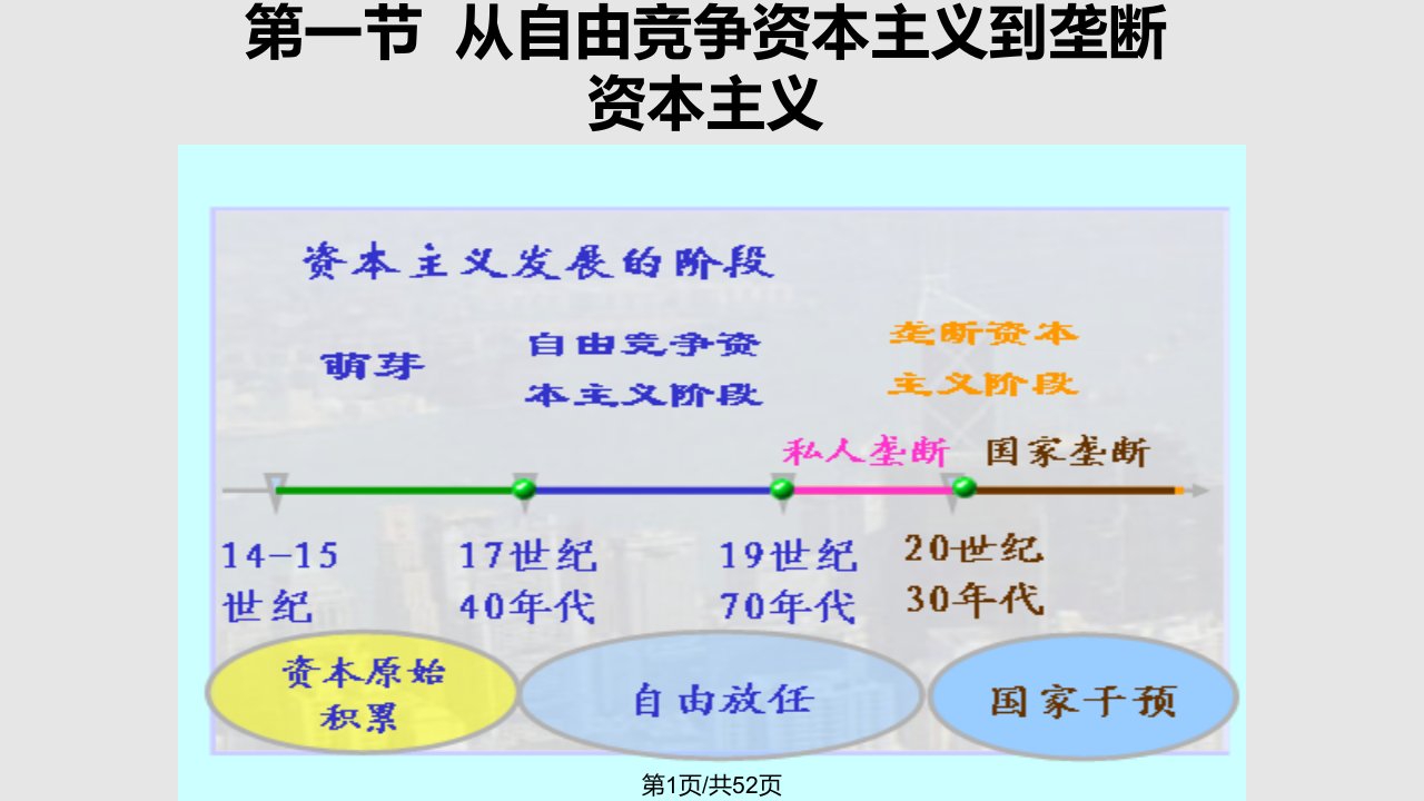 马原第五章PPT课件