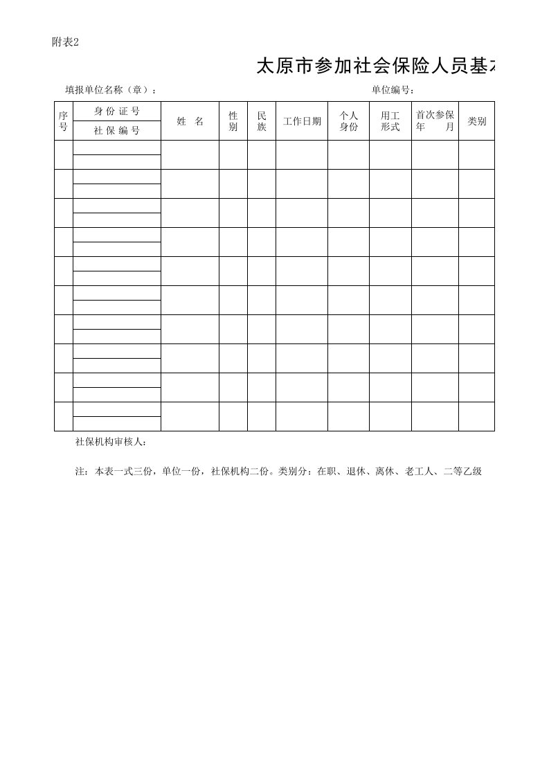 附表2太原市参加社会保险人员基本情况表