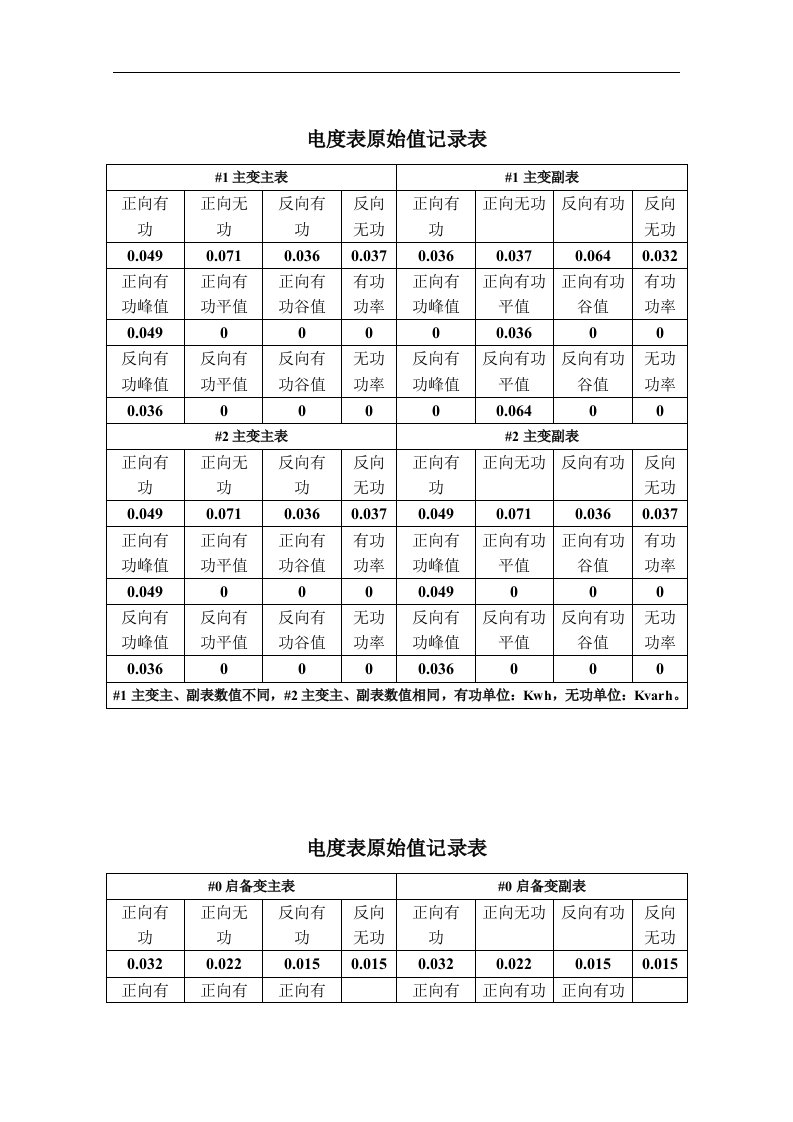 武邑县中心敬老院建设项目可行性研究报告_代项目建议书