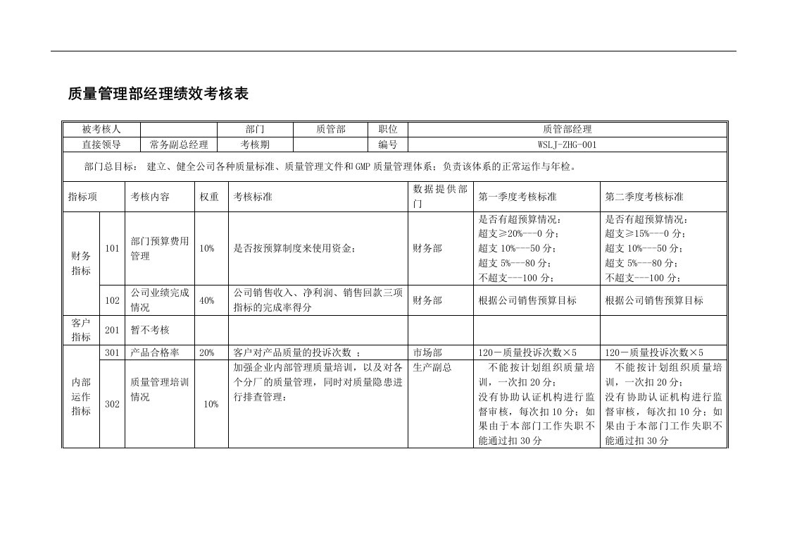 乌苏里江药业质量管理部经理绩效考核表